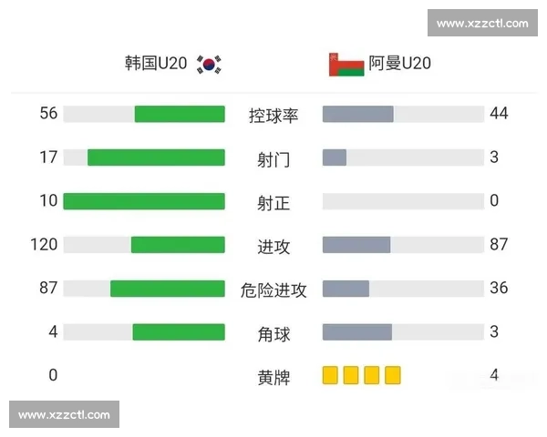 双响定乾坤!法国 U20 2-1 挪威晋级四强复盘 双响定乾坤!法国 U20 2-1 挪威晋级四强复盘
